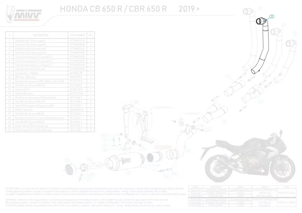 MIVV Krümmerrohr passend für Honda CB 650 R / CBR 650 R 19-21 Geprüft