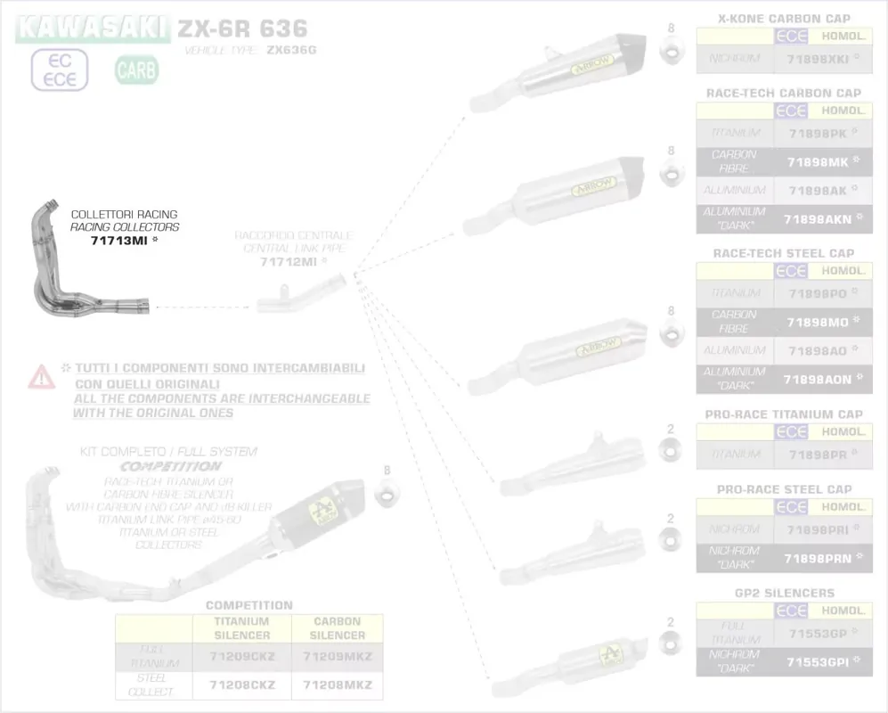 Arrow Racing Krümmer passend für Kawasaki ZX-6R 636 2019-2020 Direkt Vom Hersteller