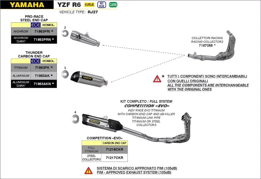 Preisreduziert ARROW Indy Race EVO Volltitan Auspuff passend für YAMAHA YZF-R6 17-24