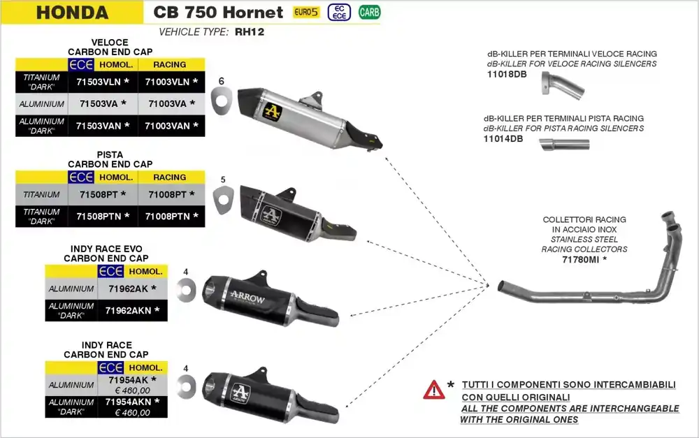 Heißes Angebot ARROW Veloce Aluminium Endschalldämpfer passend für Honda CB 750 Hornet 23-25