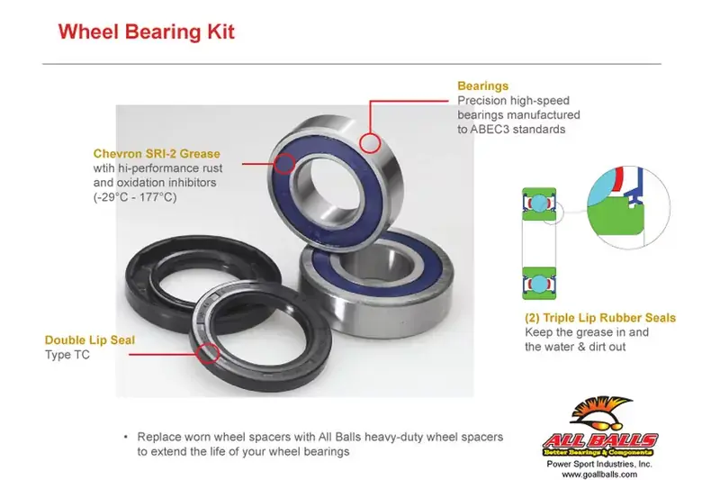 ALL BALLS Radlager-Kit 25-1100 Top-Preis